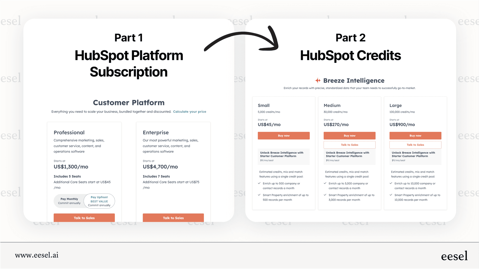 Breaking down the HubSpot AI cost model.