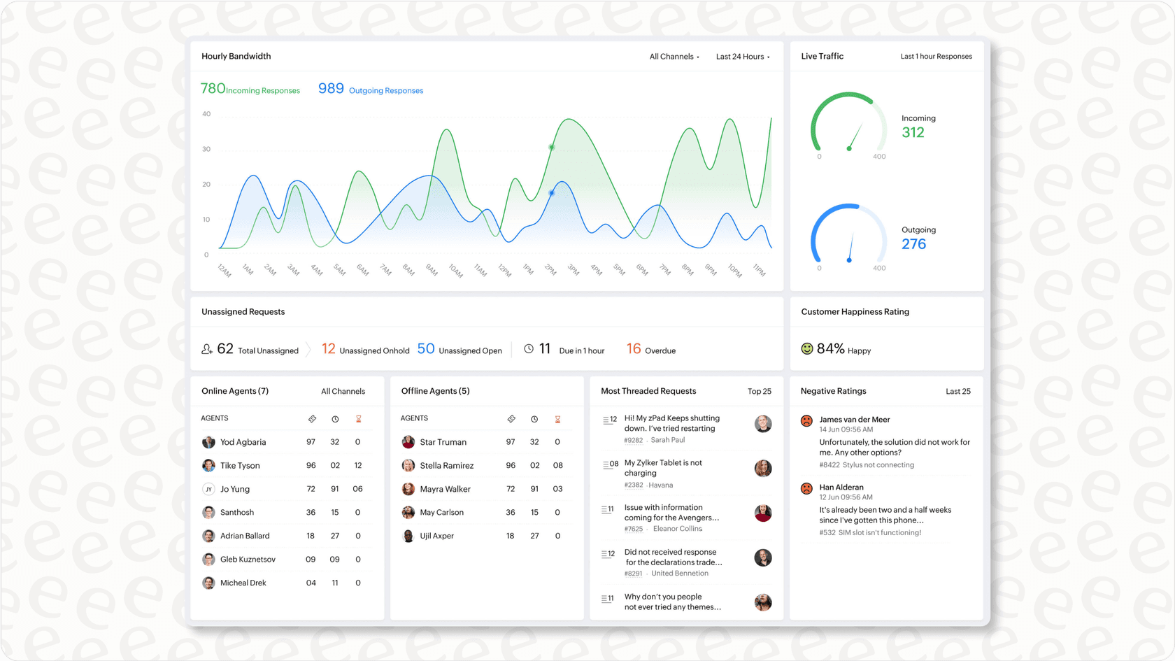 Gorgias interface showing an e-commerce customer ticket with order details