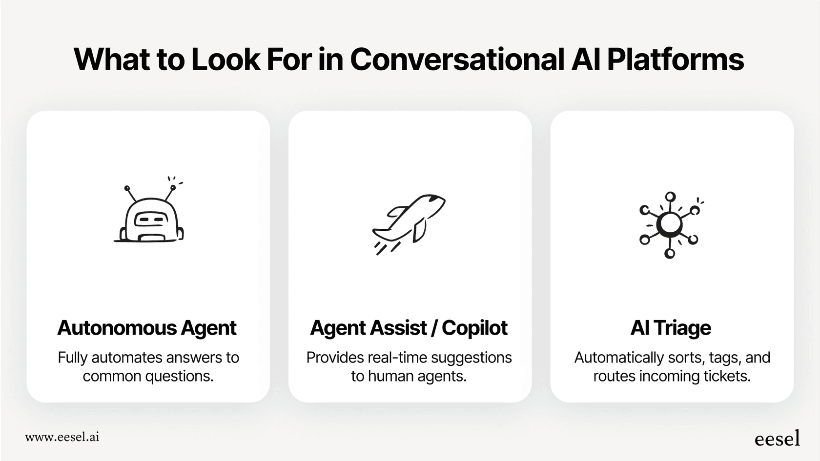 Key features to look for in conversational AI platforms.