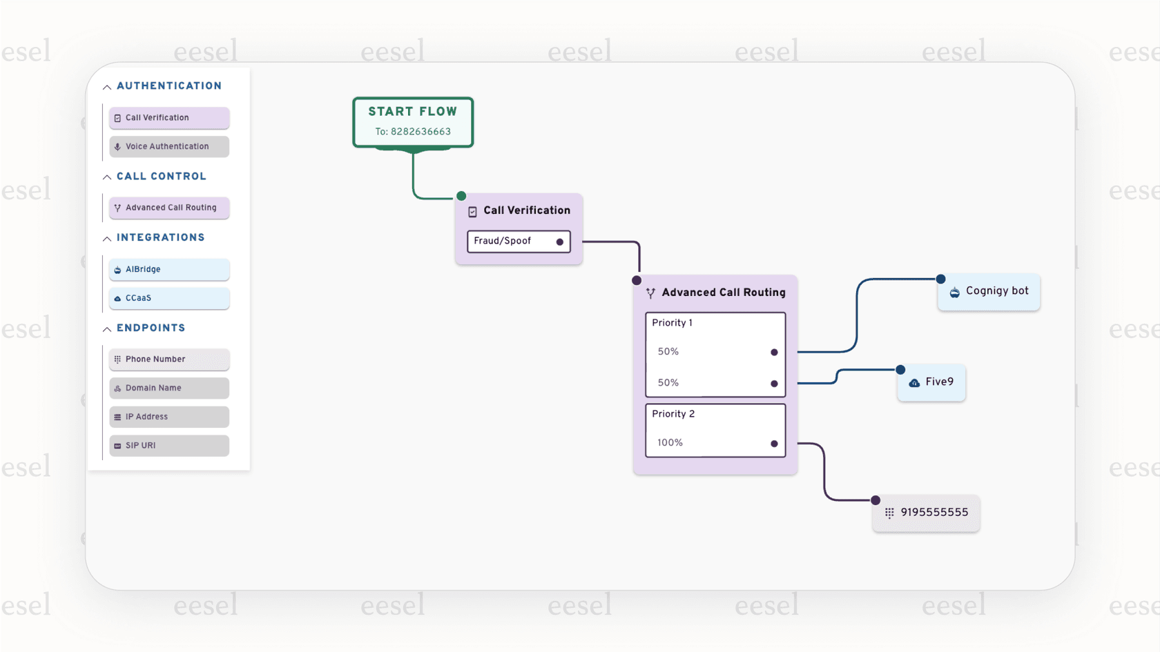 The low-code flow builder in the Cognigy conversational AI platform.