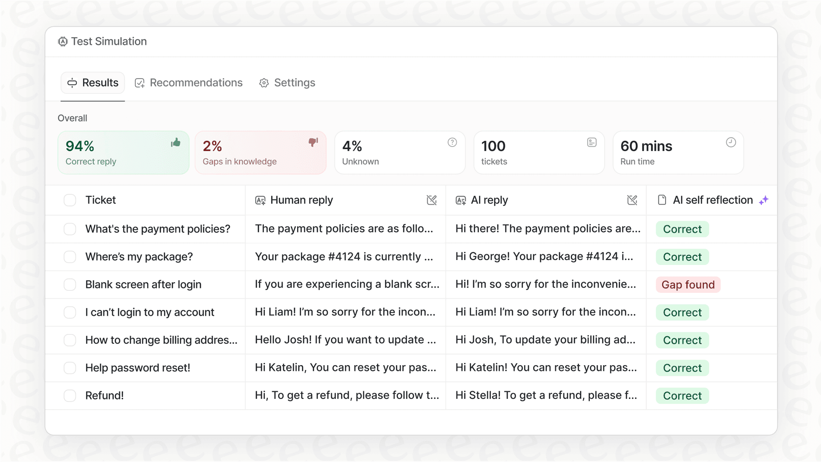 Screenshot showing the eesel AI simulation mode results, with charts and metrics for projected automation rate and cost savings from automated ticket resolution.