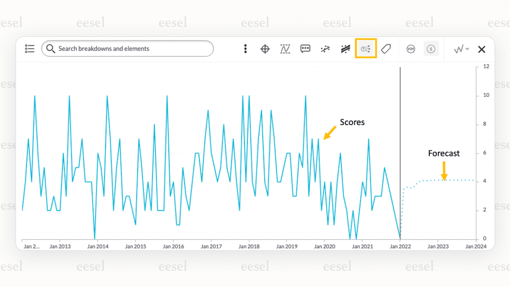 A screenshot of a ServiceNow analytics dashboard, demonstrating how predictive AI for IT service management can help forecast major incidents and track performance.