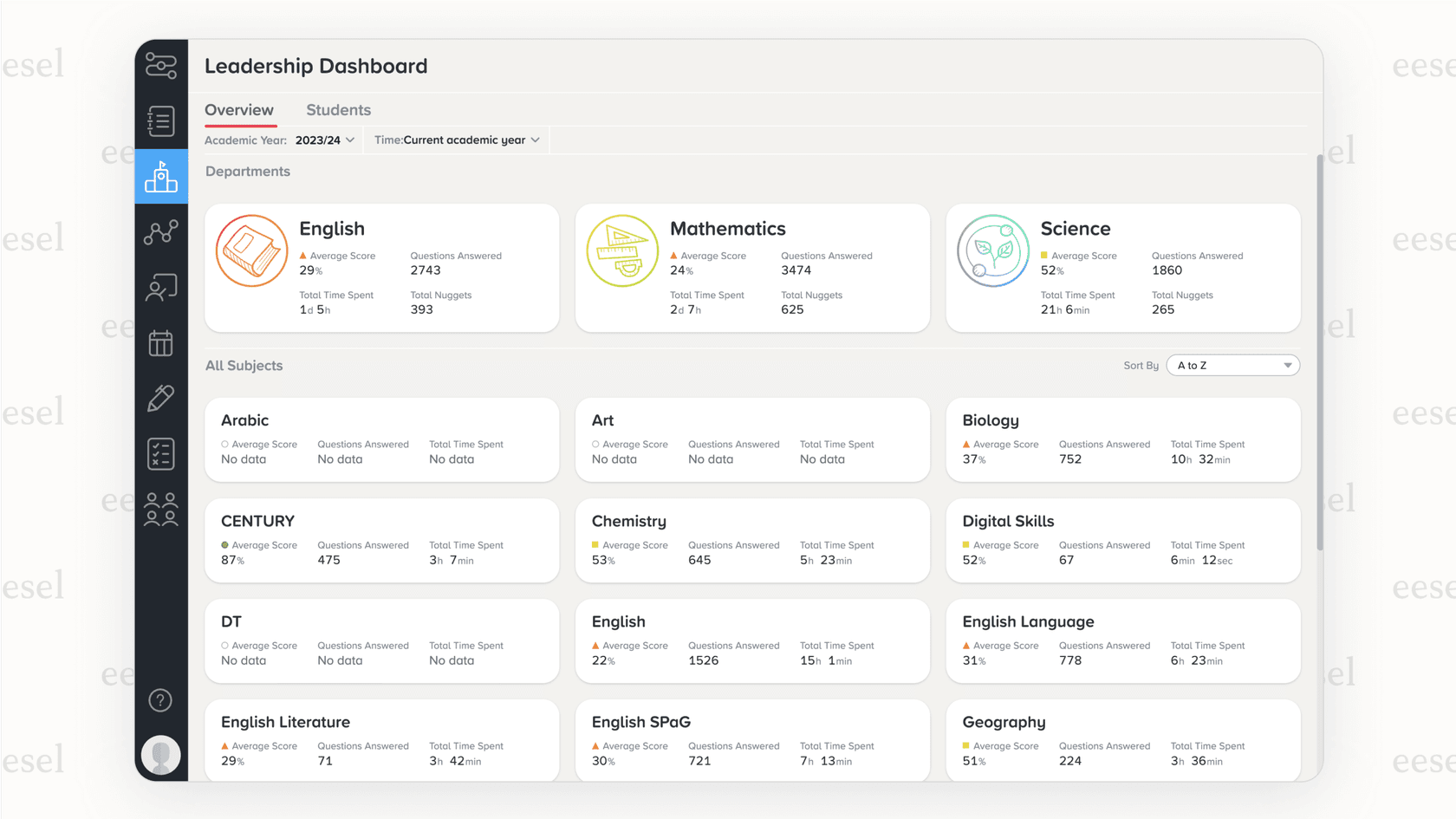 Uma visão do aluno dentro da plataforma Century Tech, um exemplo de plataformas de educação em IA para K-12, mostrando um caminho de aprendizado gerado por IA com aulas adaptadas ao desempenho do aluno.
