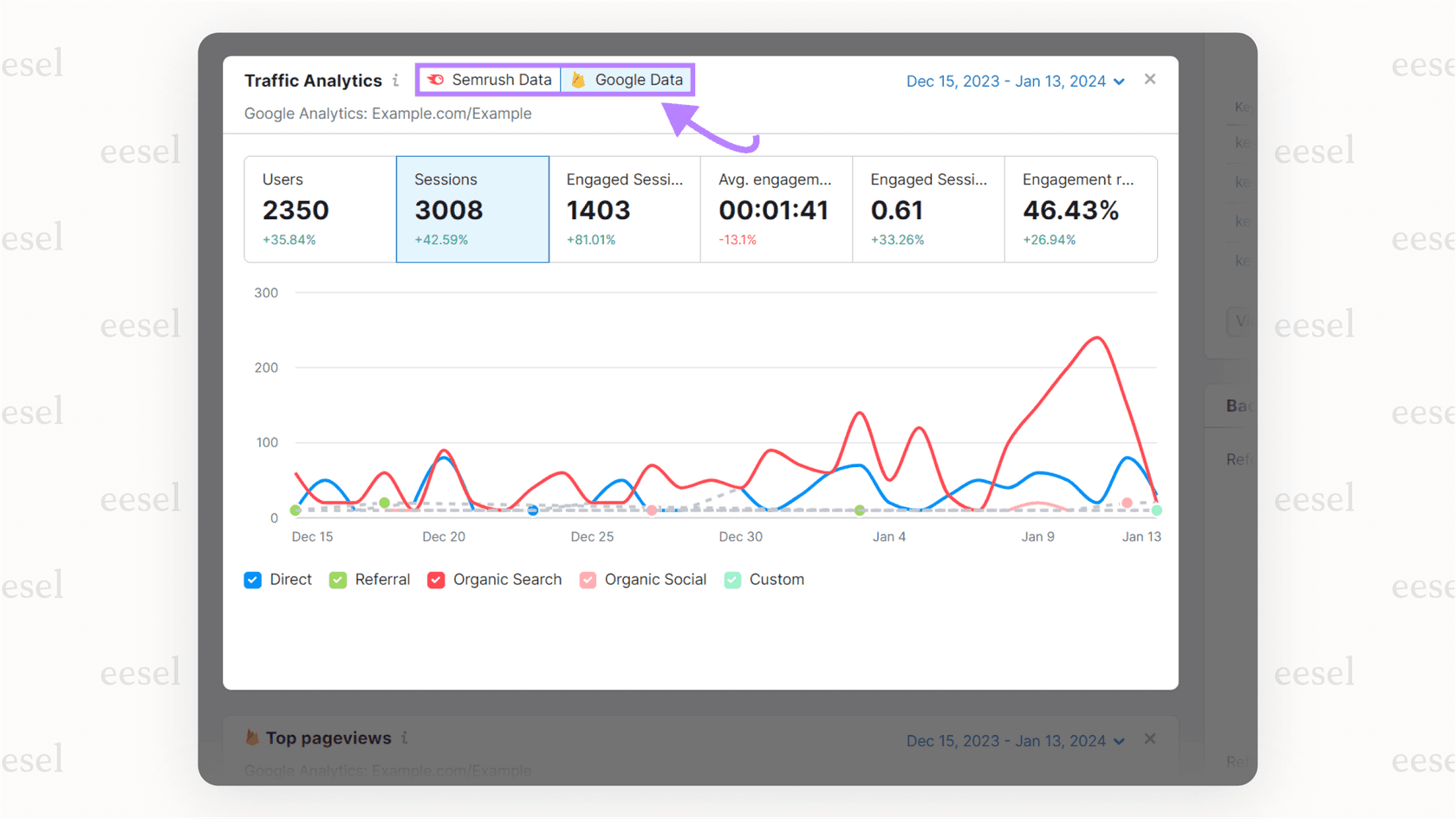 A screenshot of a Semrush dashboard showing detailed SEO analytics, a core feature for AI affiliate marketing professionals and one of the best AI SEO Tools to Dominate Search in 2026.