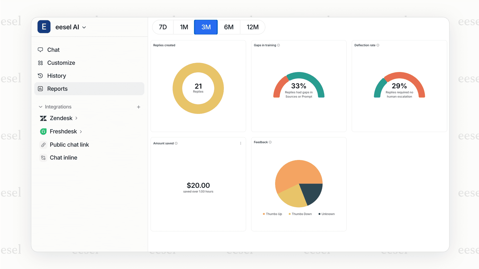 A screenshot of the eesel AI simulation feature, which uses historical data to predict the effectiveness of automating support based on call analytics findings.
