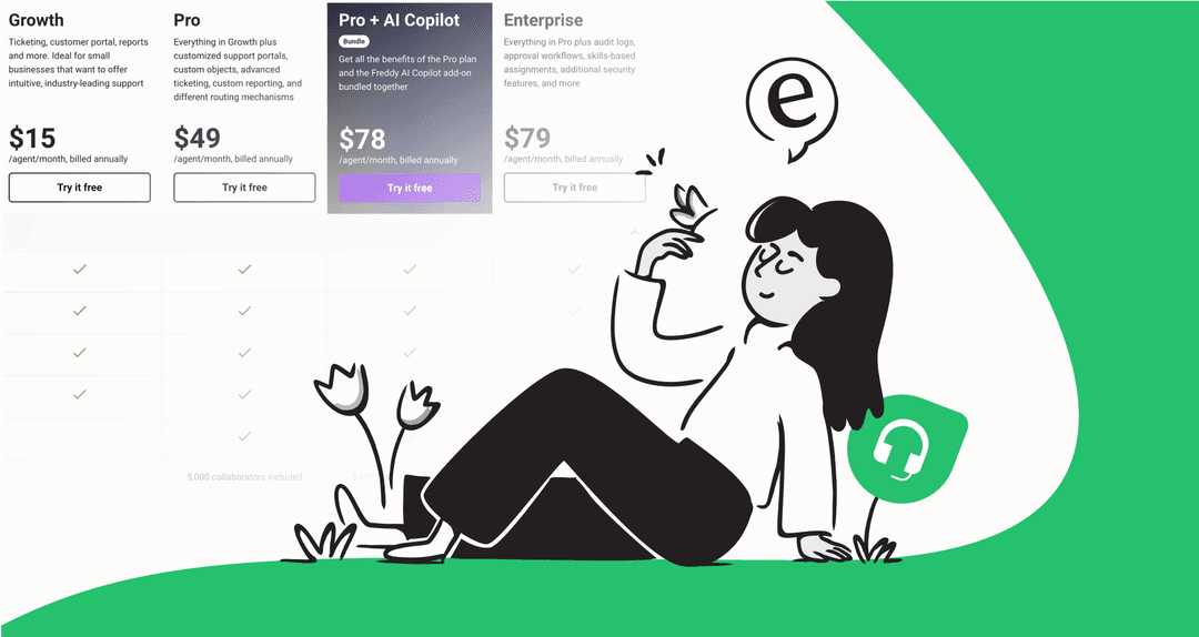 Your complete guide to the Freshdesk signup process in 2026