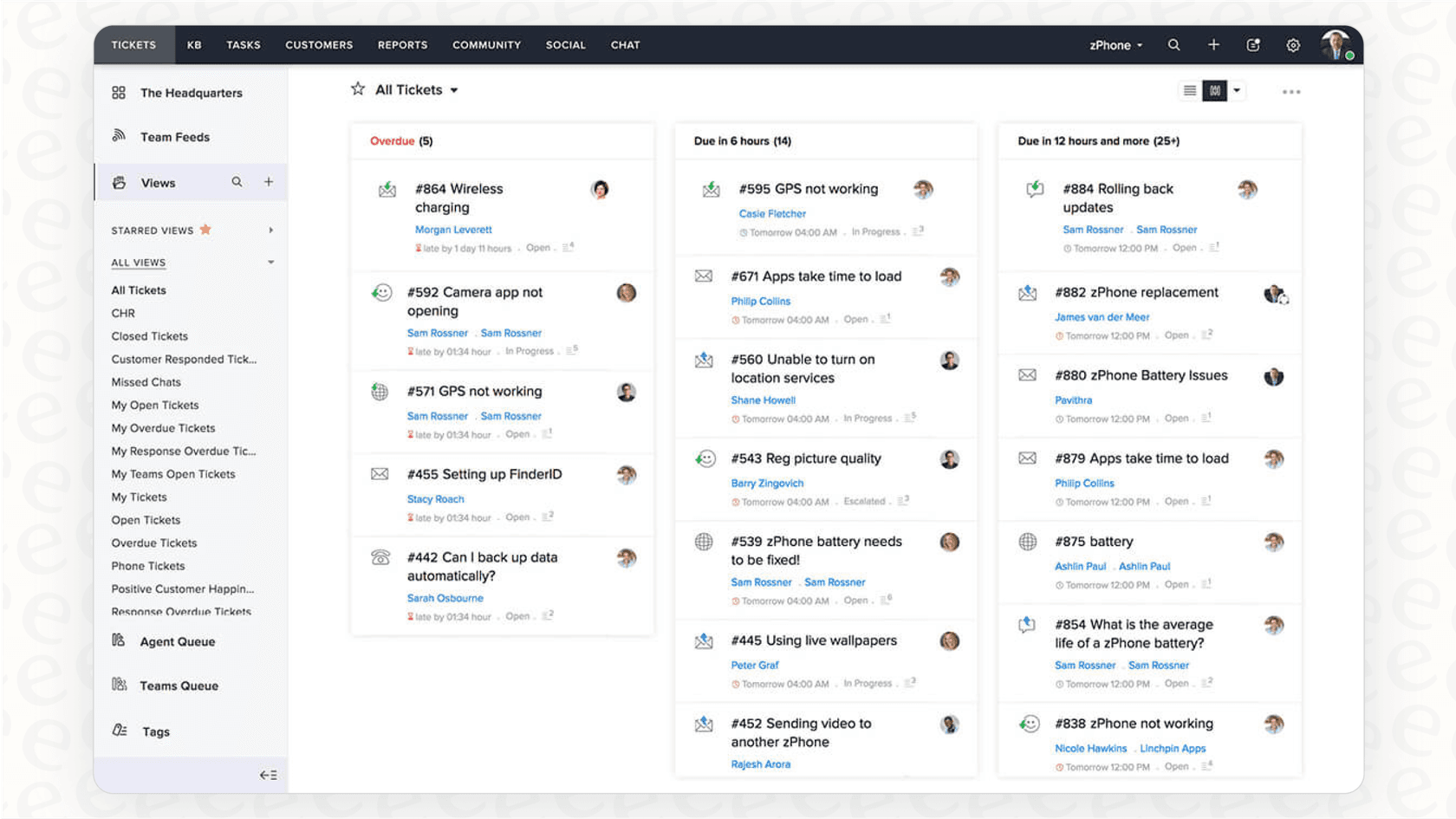 A screenshot of the Zoho Desk dashboard providing a complete overview of key support metrics.