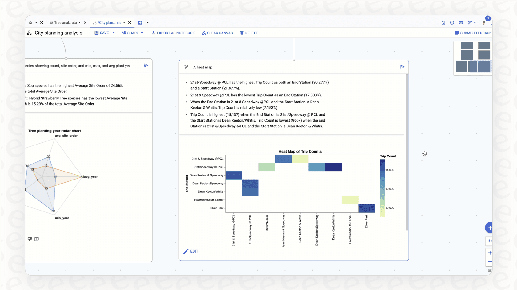 A screenshot of the Gemini in BigQuery AI assistant feature, with a user typing a plain English request and Gemini generating the corresponding SQL code.