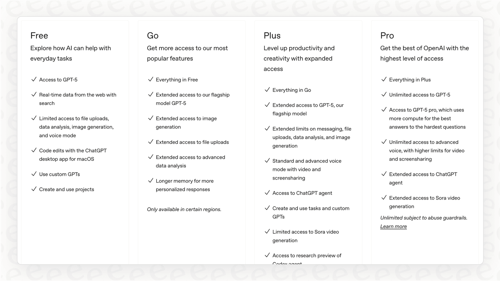 A screenshot displaying the ChatGPT pricing for individual users, highlighting the cost and key features of the Free, Plus, and Pro tiers.
