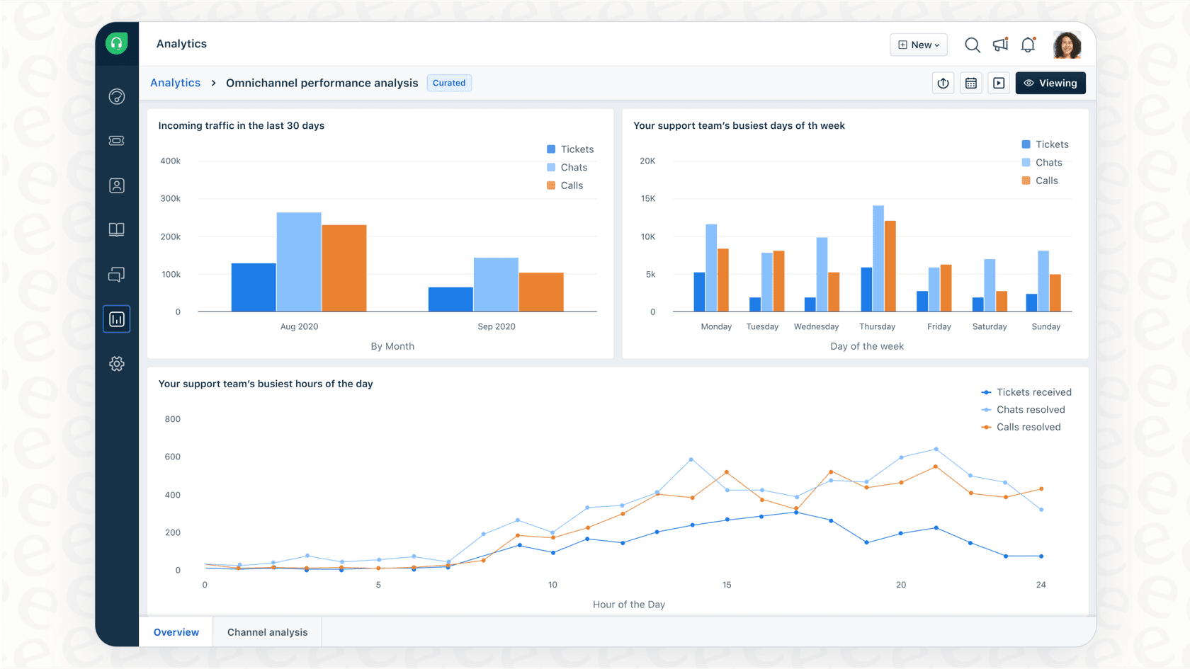 Freshdesk