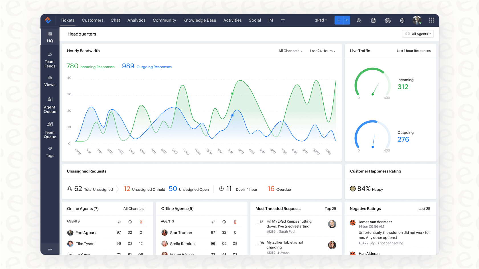 A screenshot showing the main dashboard for the Zoho Desk Zia AI Self-Service product.