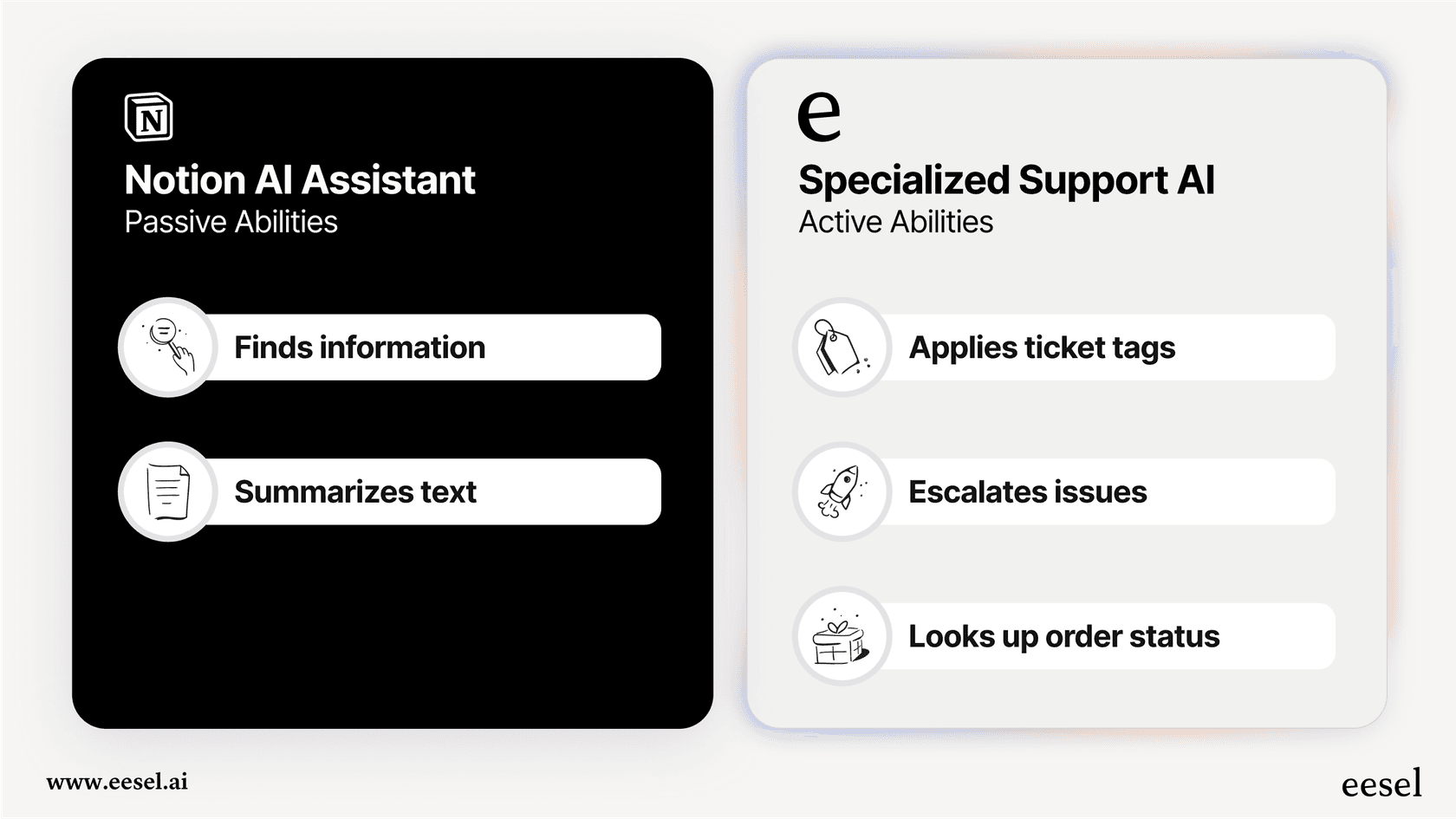 An infographic comparing the information-focused features of the Notion AI Jira Connector with an automated workflow alternative like eesel AI.