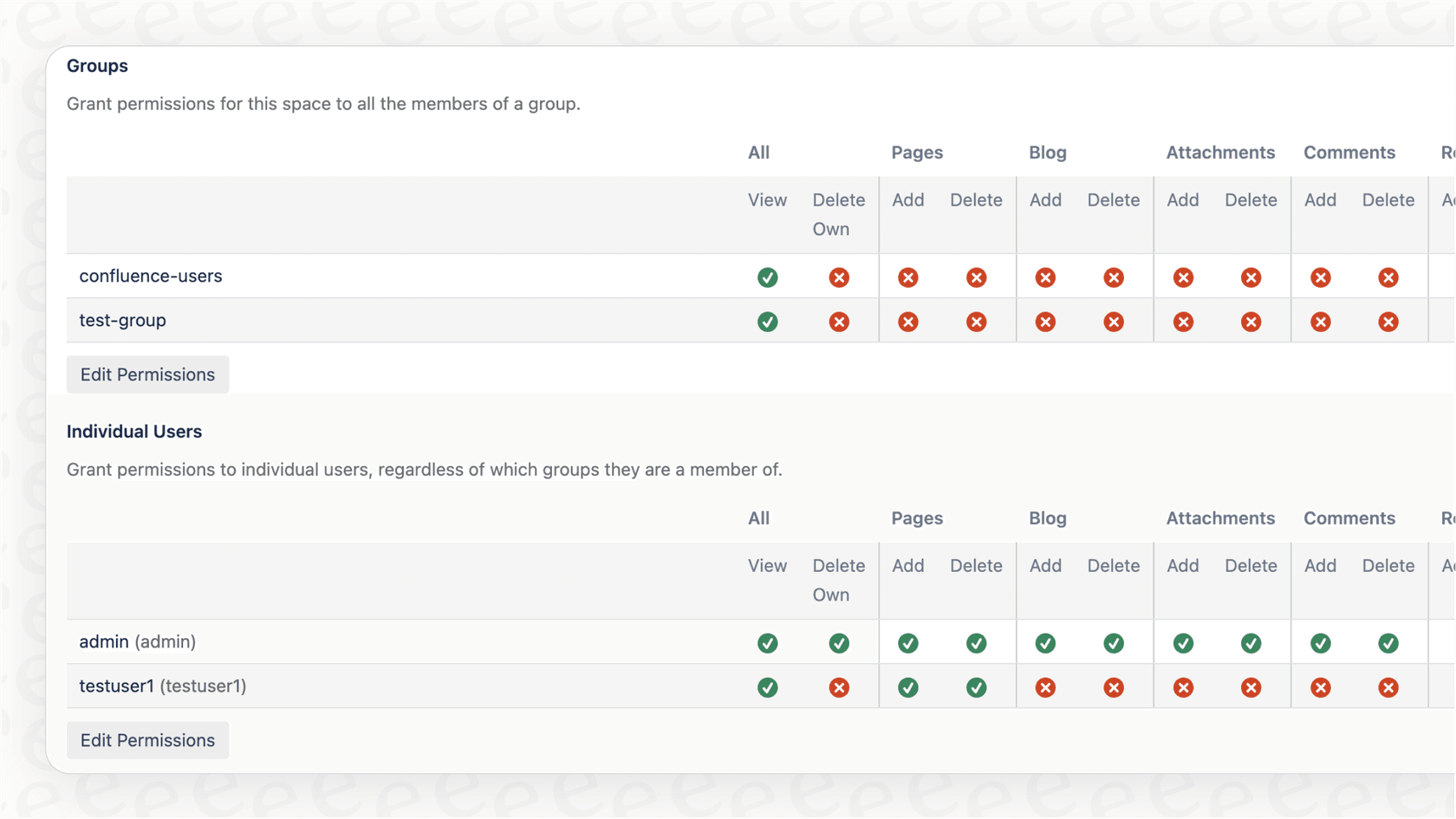 This screenshot shows the detailed permission settings in Confluence, which is a key strength discussed in this Confluence review for securing information.