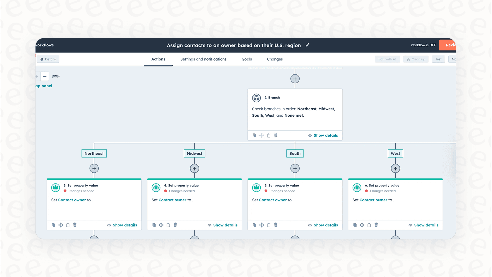 An example of HubSpot workflows
