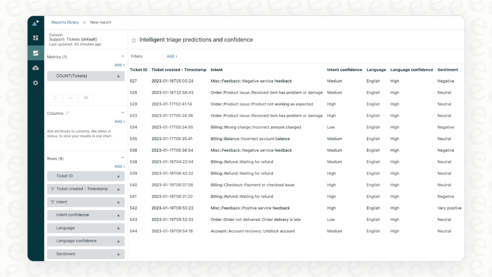 A screenshot showing Zendesk