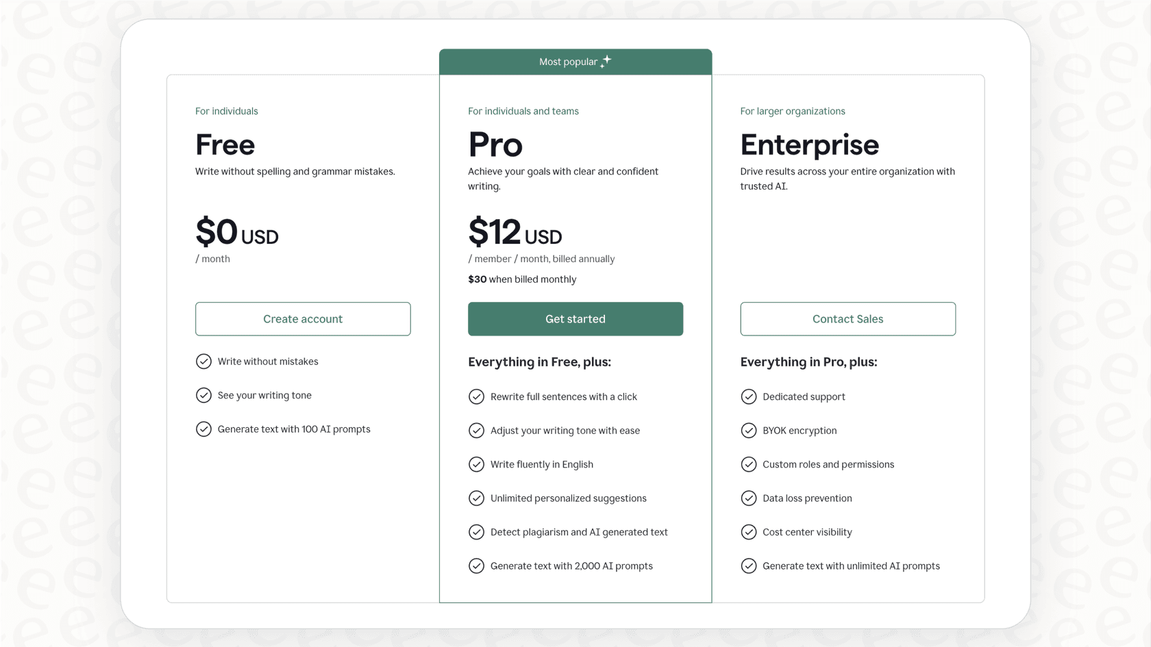 A screenshot of Grammarly