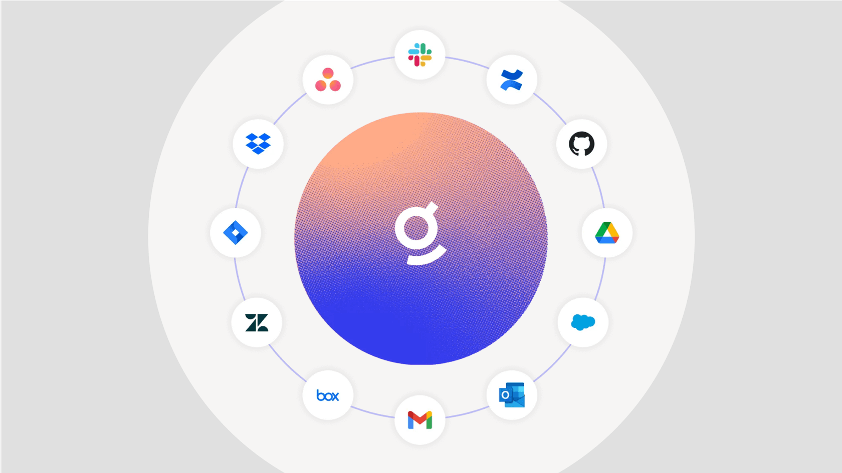 Infographic displaying the various application integrations available with the Glean AI platform.