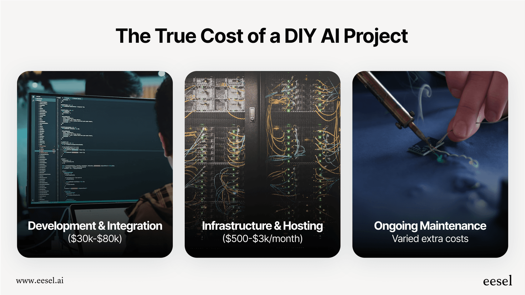 This infographic breaks down the hidden costs of a DIY AI project, from development to maintenance.