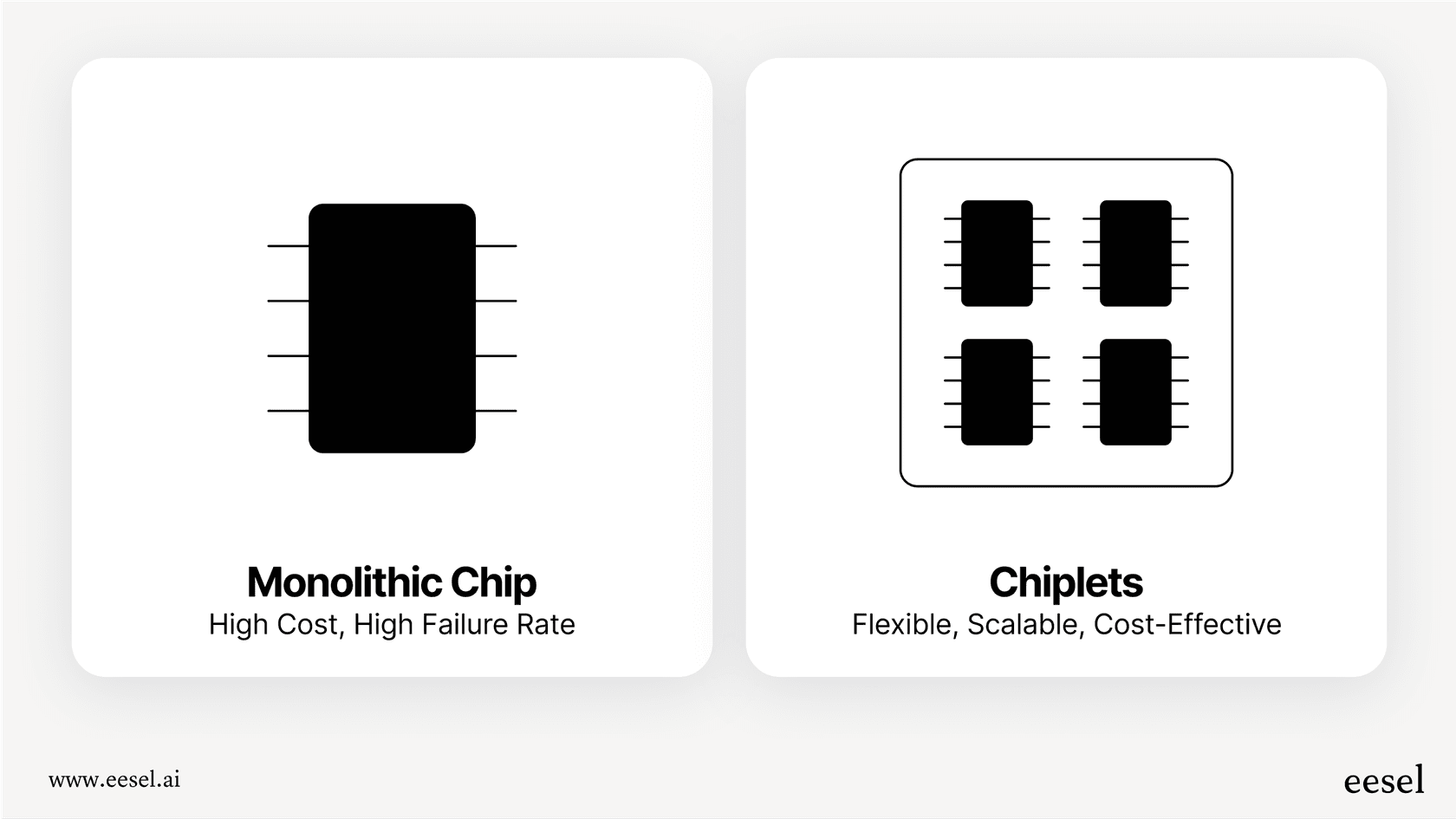 A diagram explaining the benefits of Rebellions AI