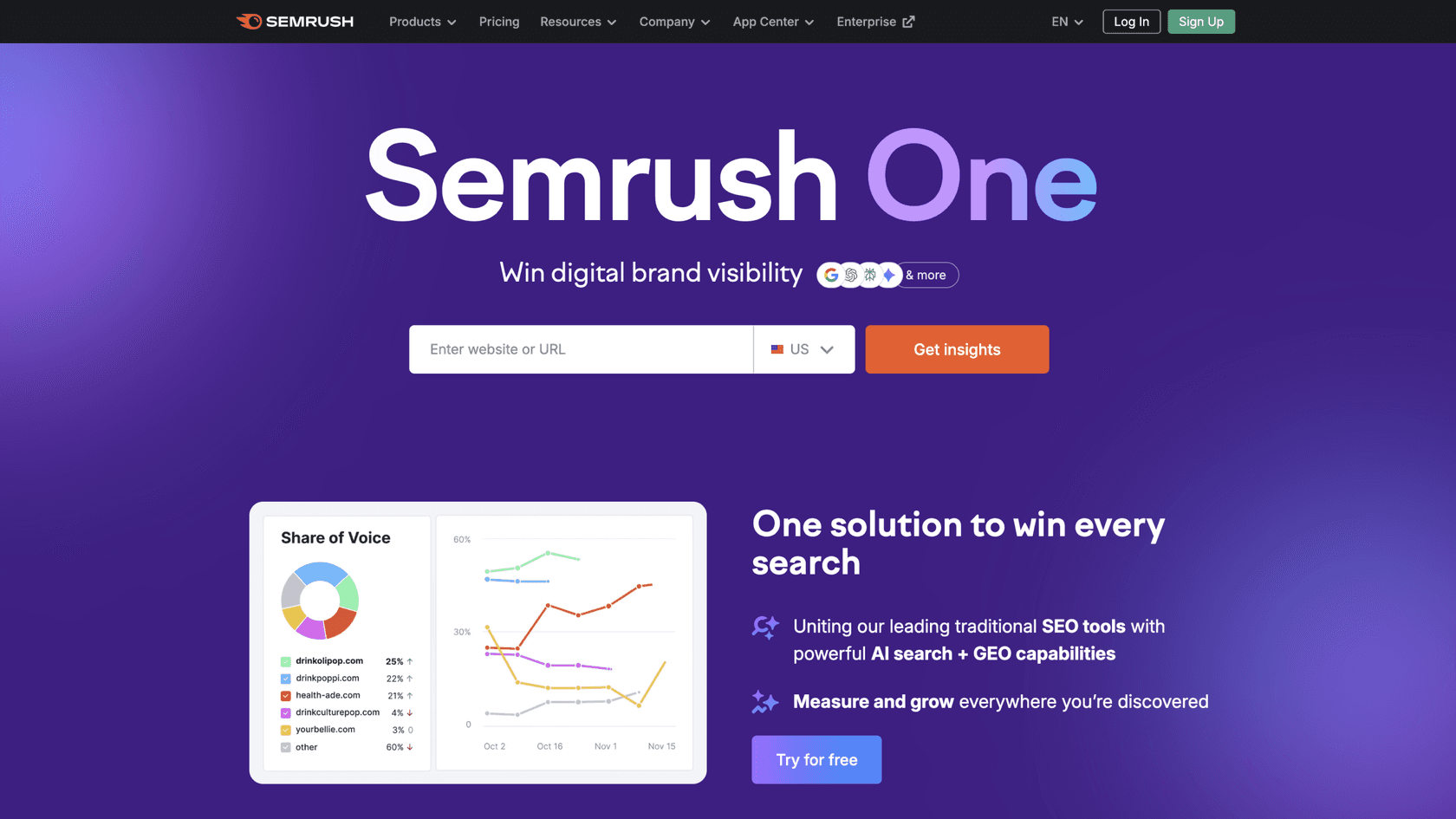 A screenshot of the Semrush homepage, an all-in-one platform in the market of AI-driven SEO tools for agencies.