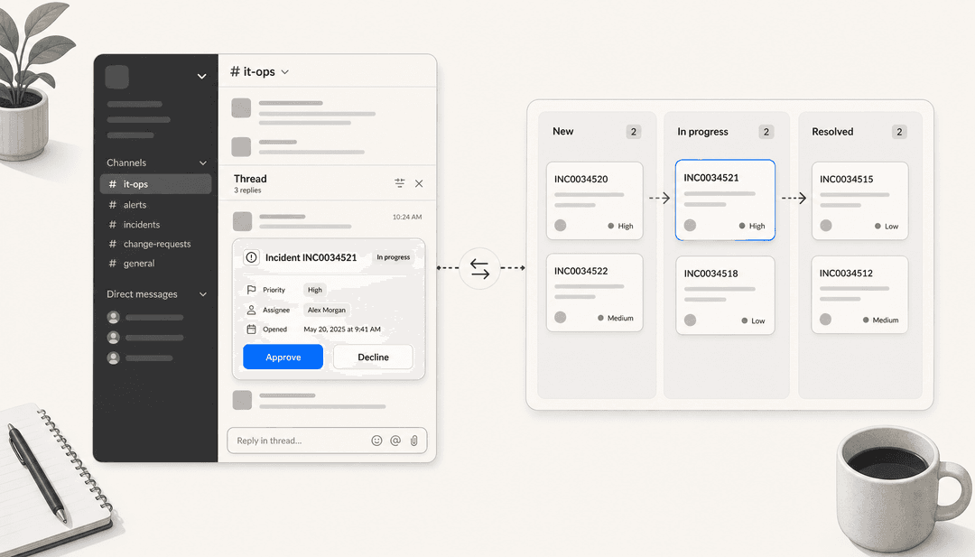 Editorial illustration of a Slack channel showing an incident card with Approve and Decline buttons, alongside a ticket workflow board with New, In progress, and Resolved columns