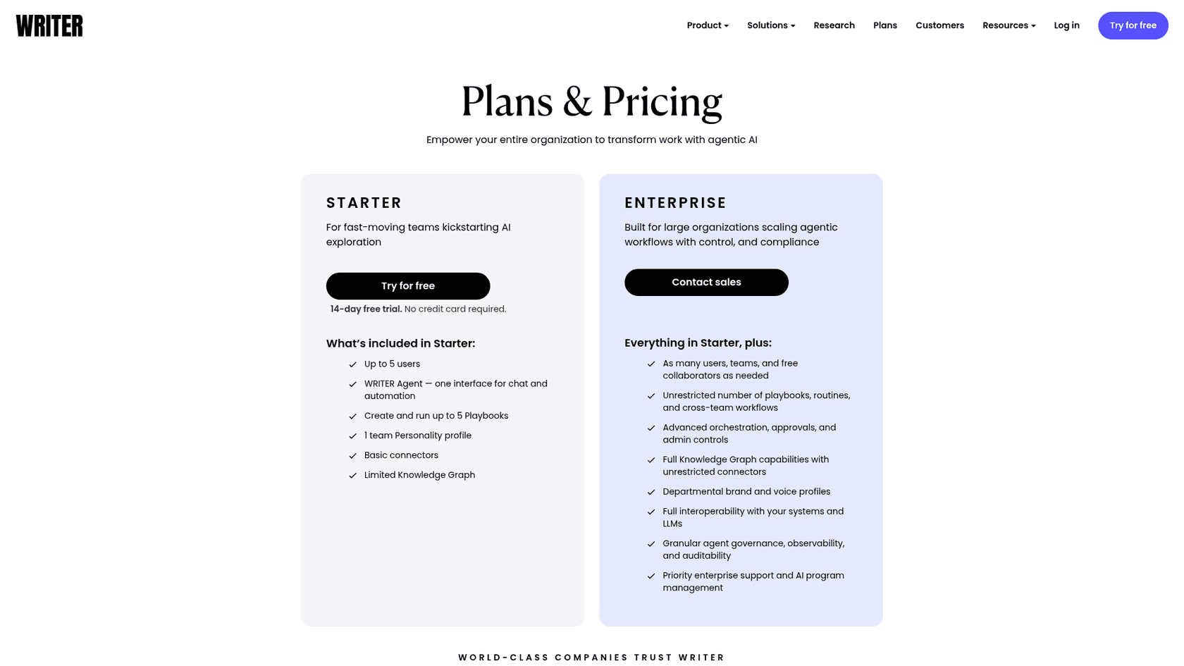 Writer's Starter and Enterprise plan cards, as taken from Writer's plans page