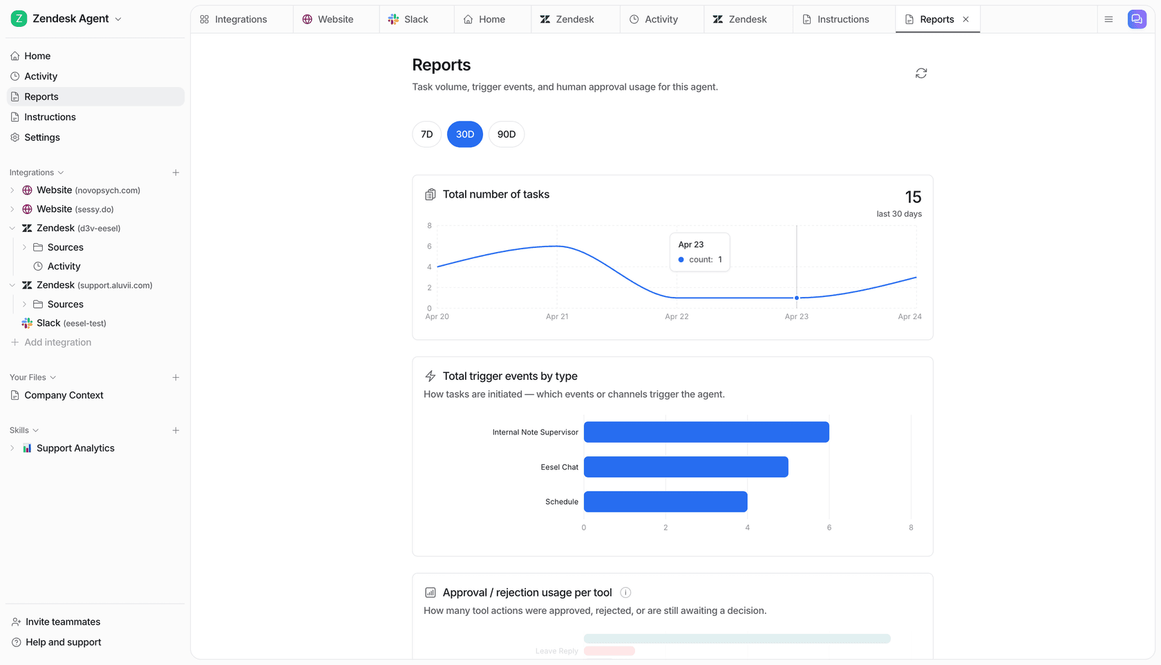 eesel AI reports dashboard with analytics.