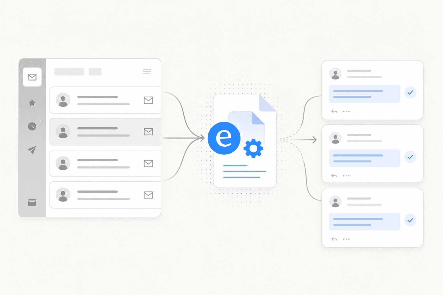 Email support automation workflow showing inbox, AI processing layer, and draft replies