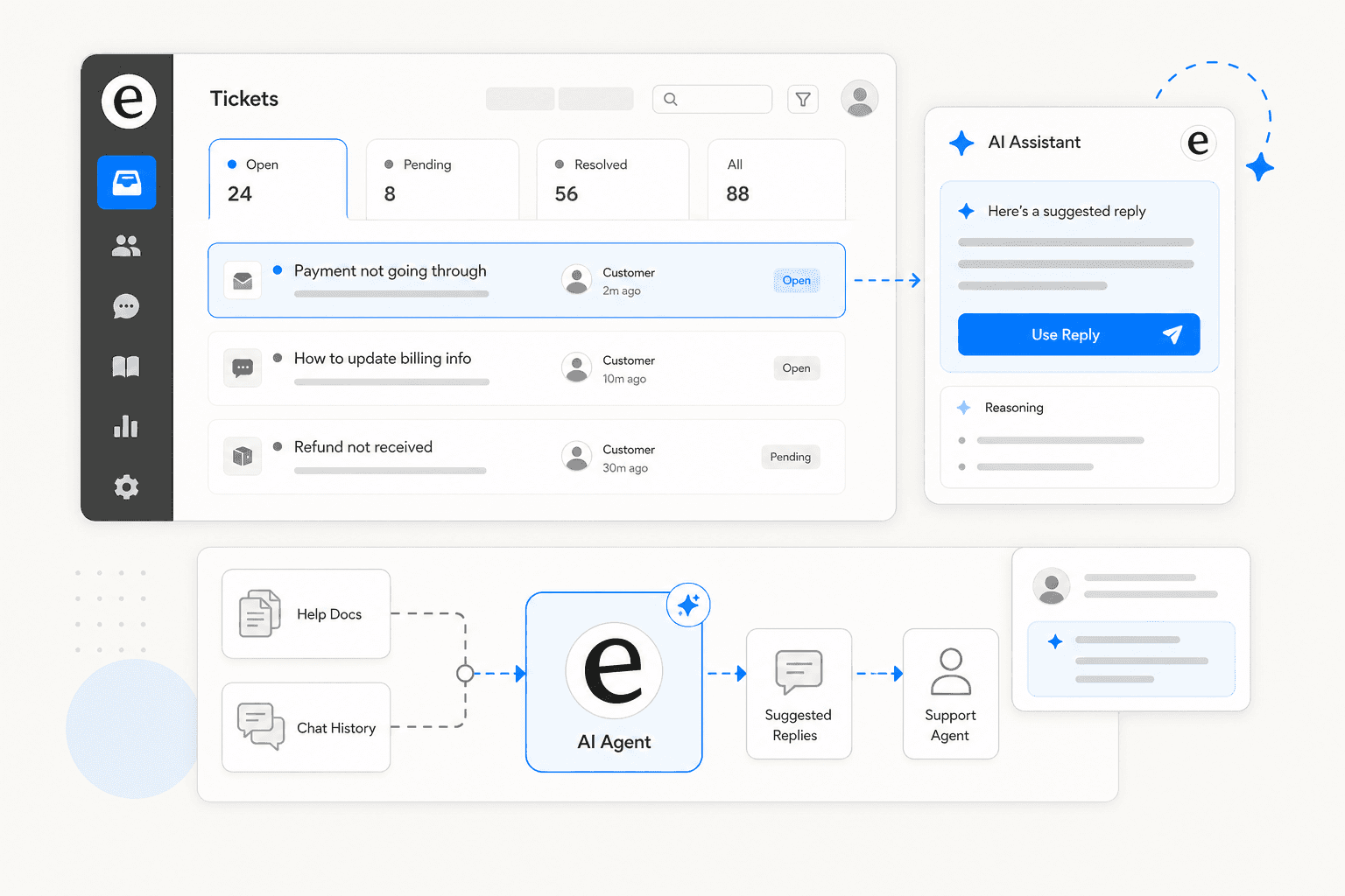 Helpdesk support dashboard with AI assistant overlay and knowledge sources connected