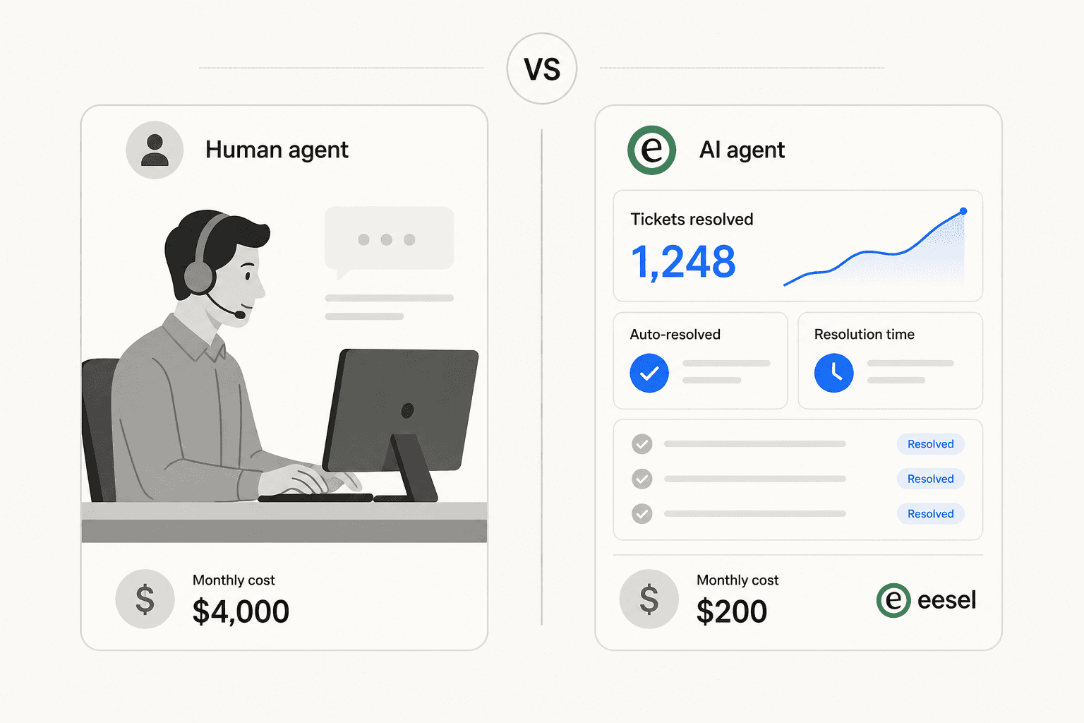 Split illustration comparing a human support agent and an AI agent side by side
