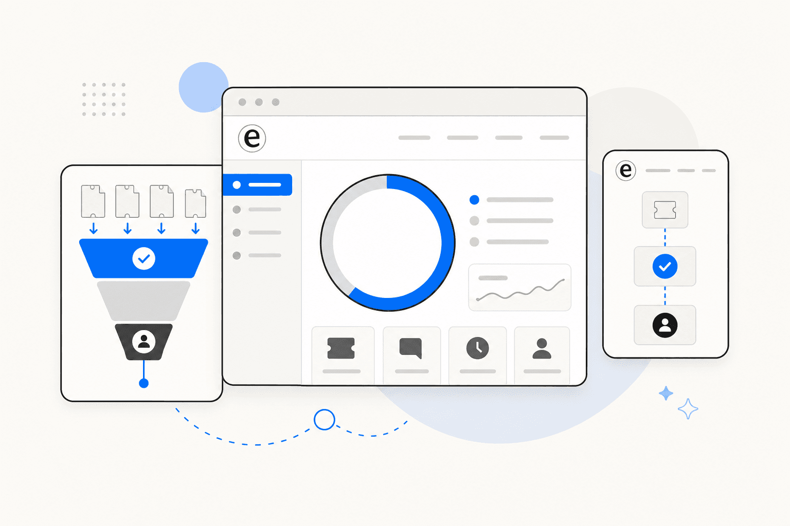 Support dashboard with deflection rate metric card and self-service vs human-handled funnel