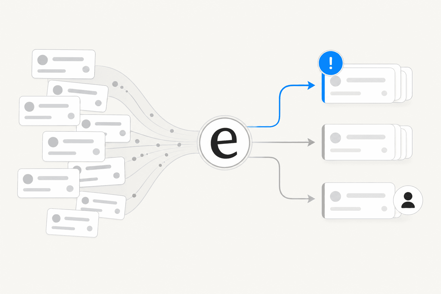 Illustration of a ticket triage workflow: incoming support tickets sorted into priority queues by an AI system
