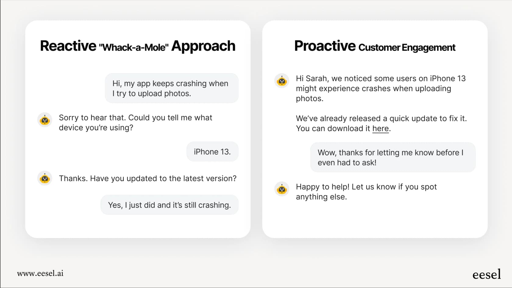 An infographic showing the shift from a chaotic reactive support cycle to a calm, strategic proactive customer engagement model that anticipates user needs.