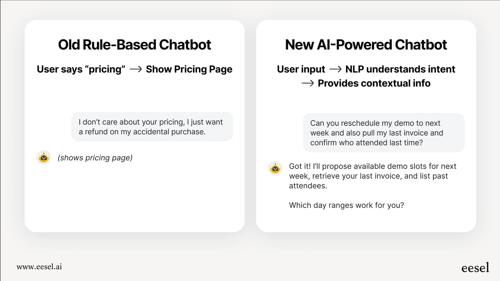 An image comparing the responses from old chatbots vs modern knowledge base bots, showing the AI bot providing a more direct and helpful answer.