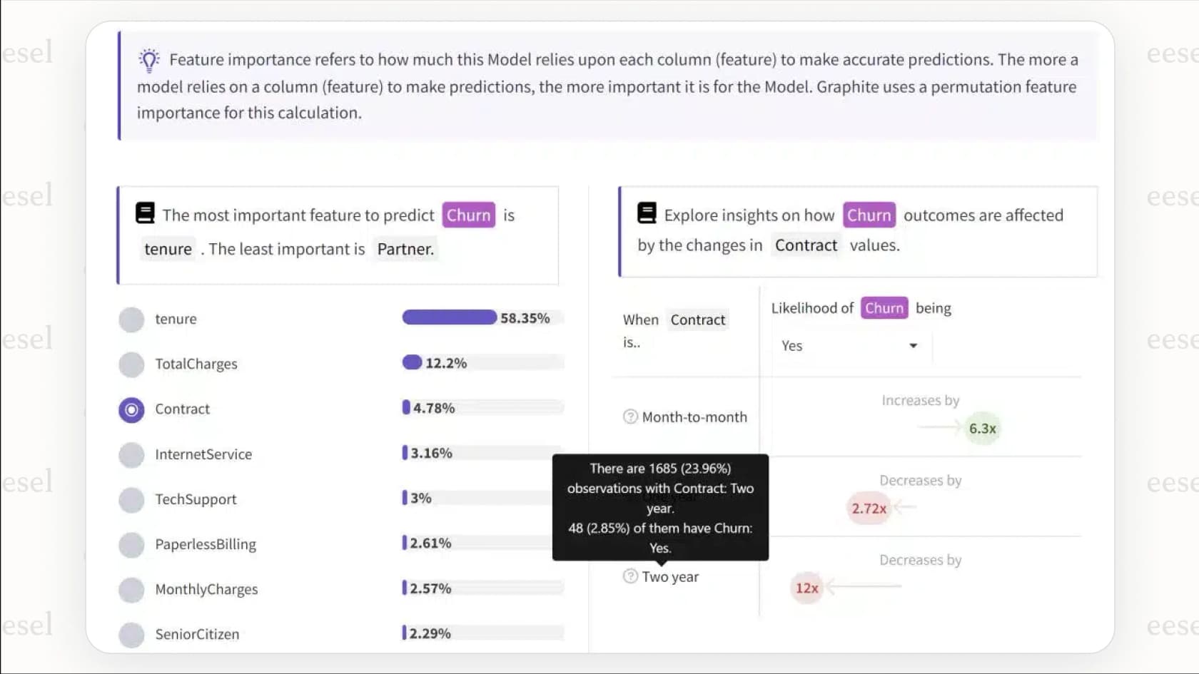 A screenshot of an analytics dashboard highlighting at-risk customers based on product usage data, demonstrating how data informs proactive customer engagement.