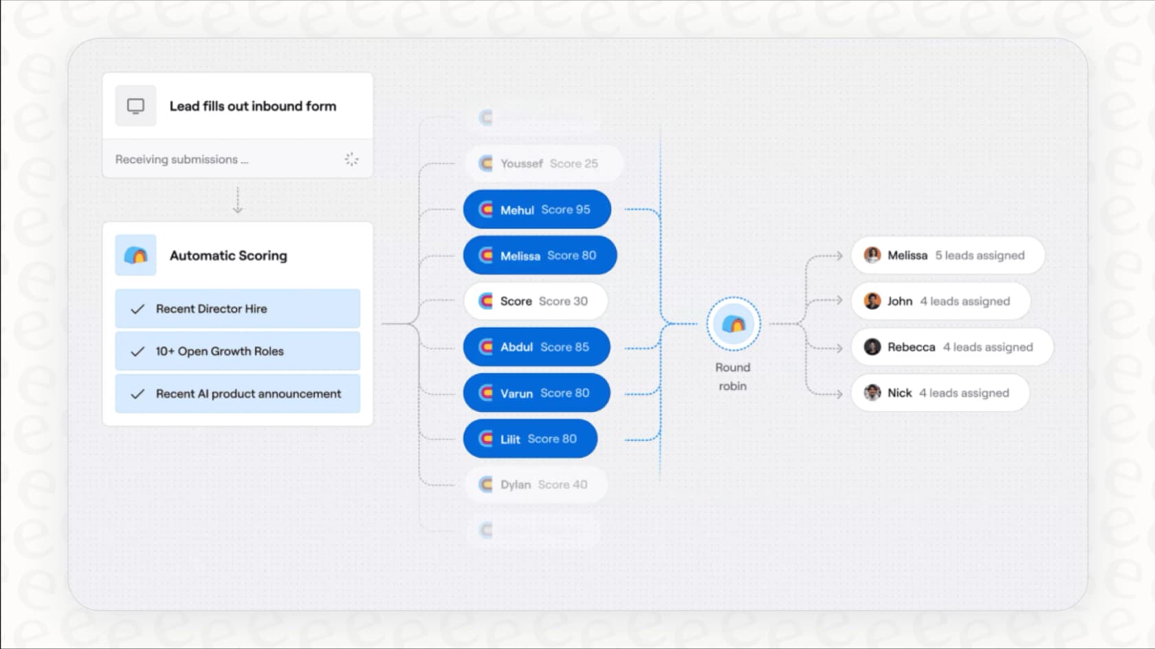 A screenshot of the Clay.com interface showing a multi-step data enrichment workflow for creating unique AI email personalization.