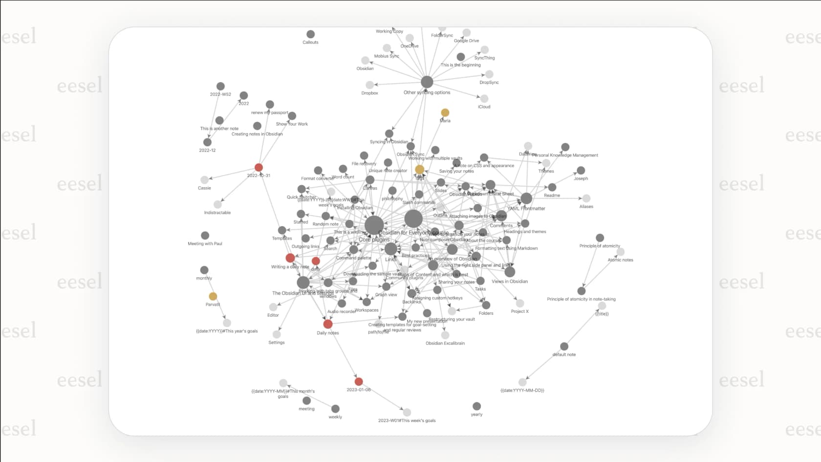 Screenshot of the graph view in Obsidian, a popular Notion alternative, illustrating the network of connections between personal notes.
