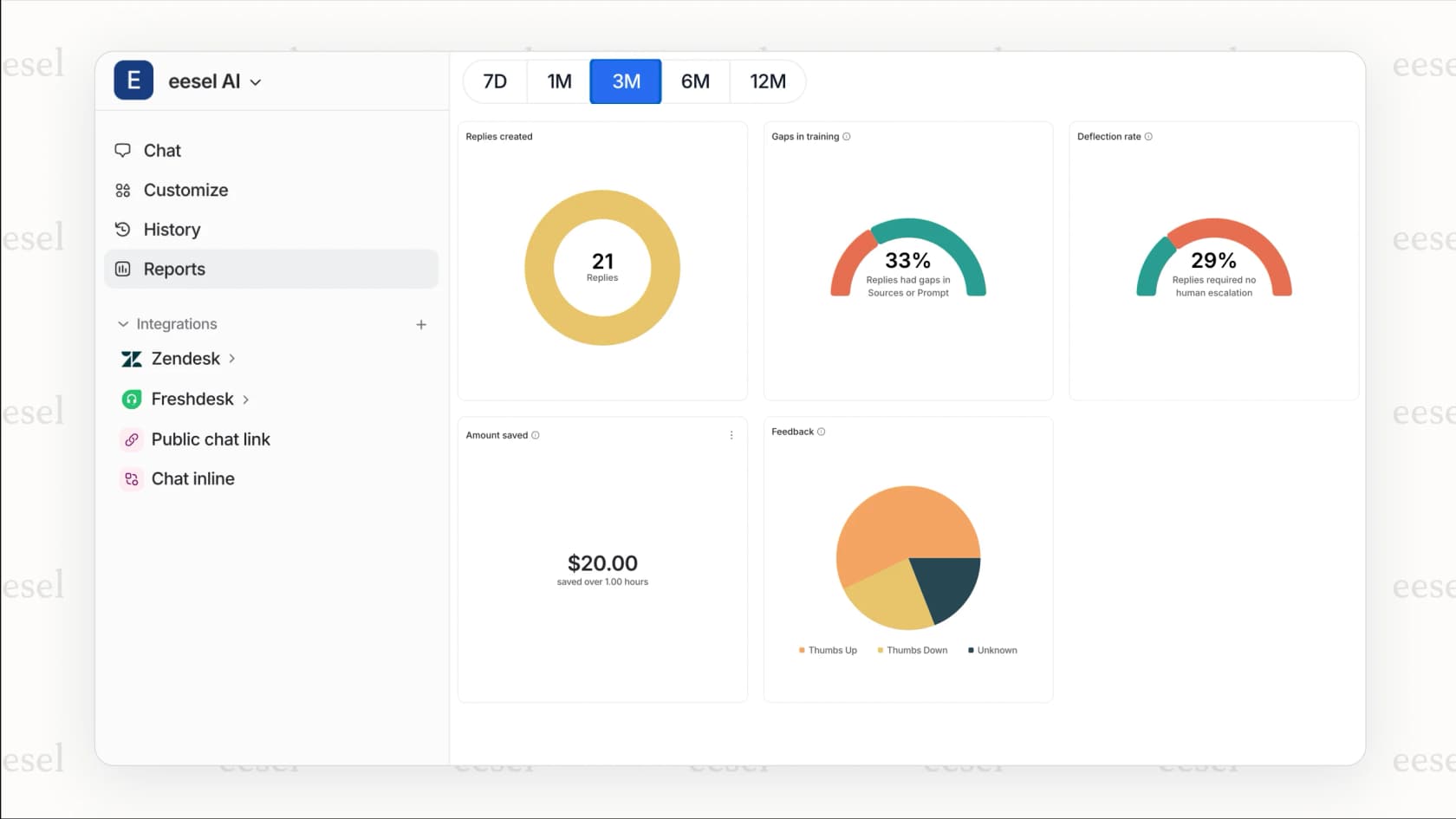 An illustrative AI simulation report with example metrics like a deflection rate and projected monthly savings, from an earlier interface, used to build a business case for proactive customer engagement.