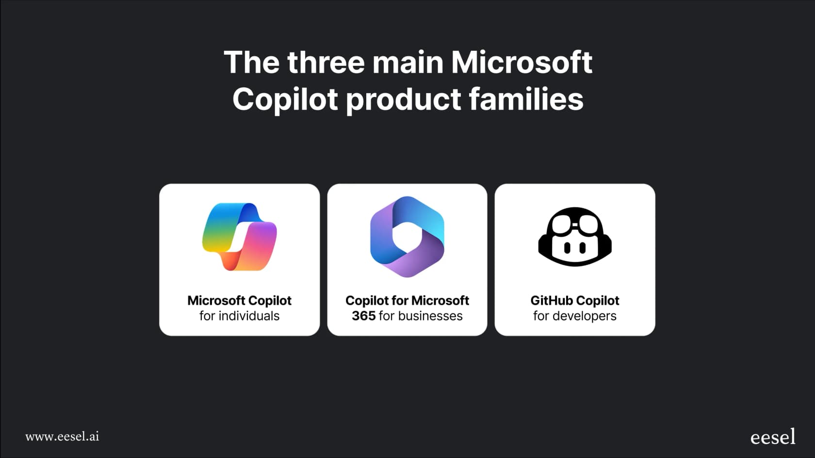An infographic that clarifies Microsoft's Copilot product family