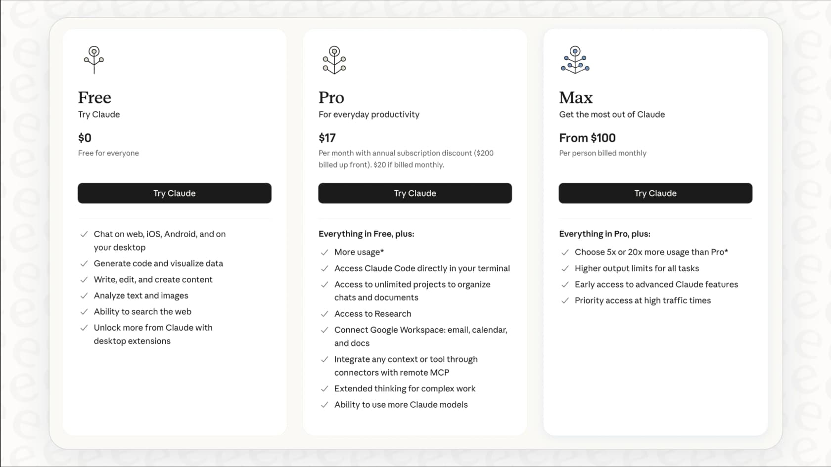 A clear view of the subscription plans available as part of the overall Claude pricing structure.