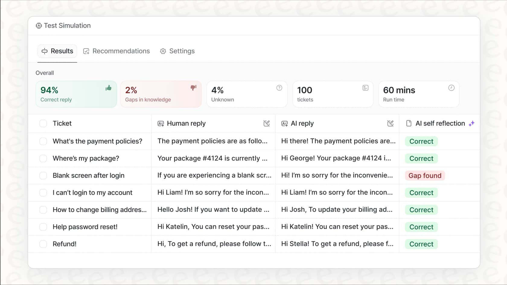 Screenshot of an AI simulation mode used for effective Customer Service Management, showing how an AI would have responded to past tickets and predicting its performance and ROI.