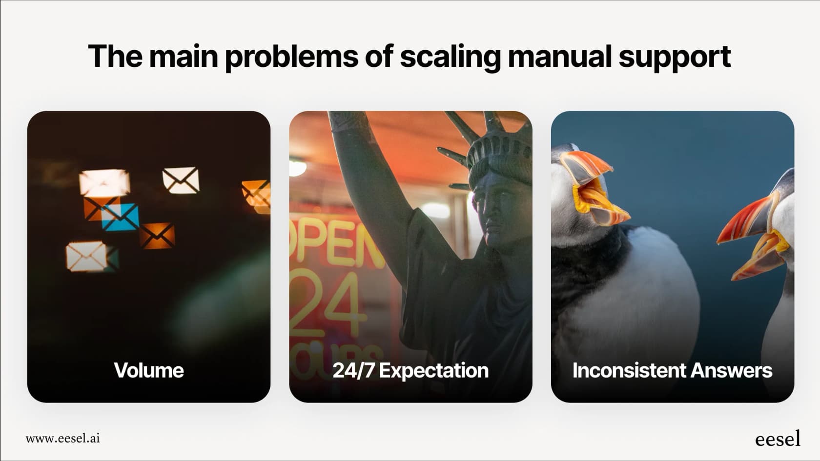 An infographic included in this Discord overview illustrating the challenges of scaling manual support: high volume, 24/7 demand, and inconsistent information.