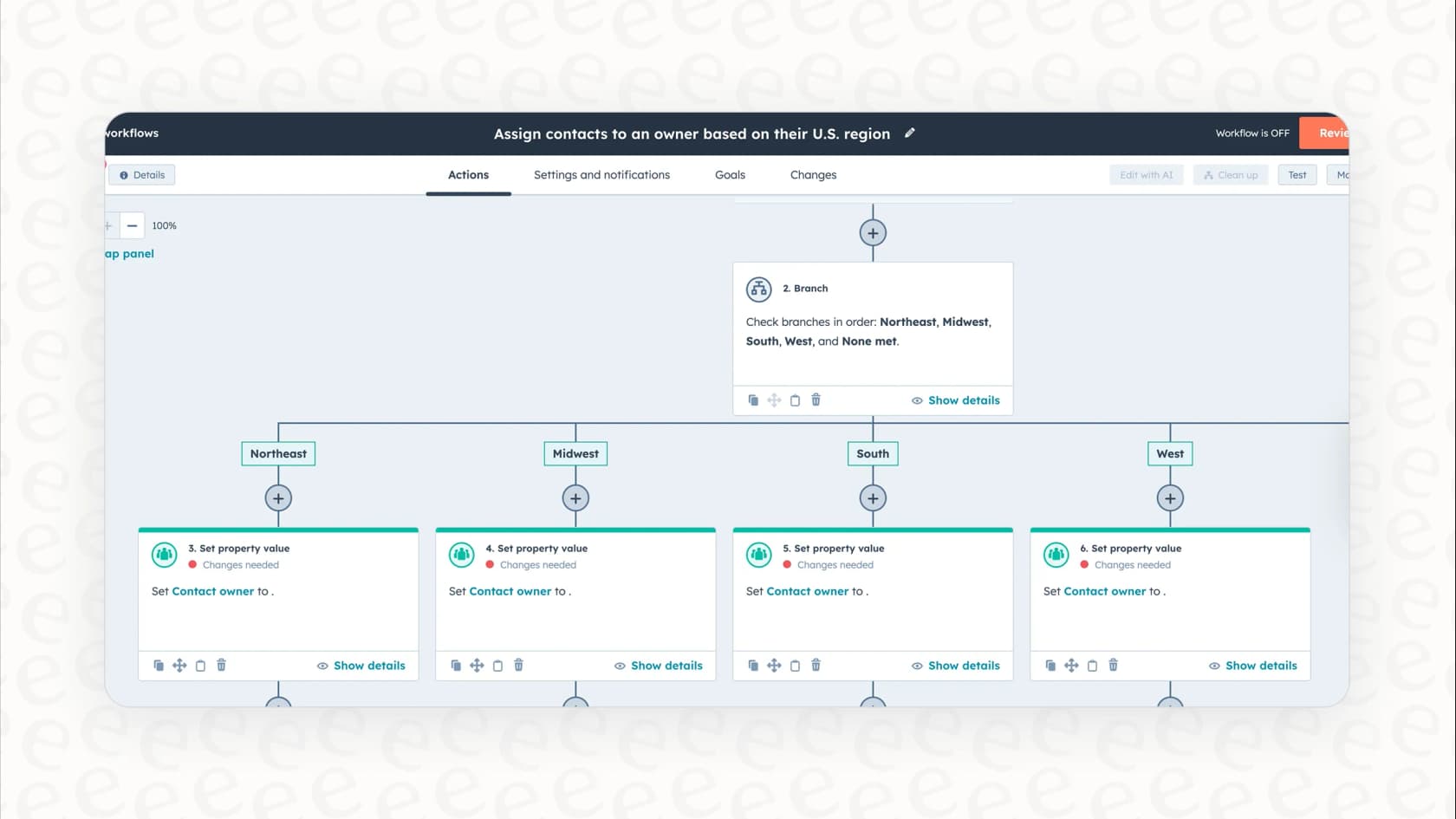 An example of HubSpot workflows