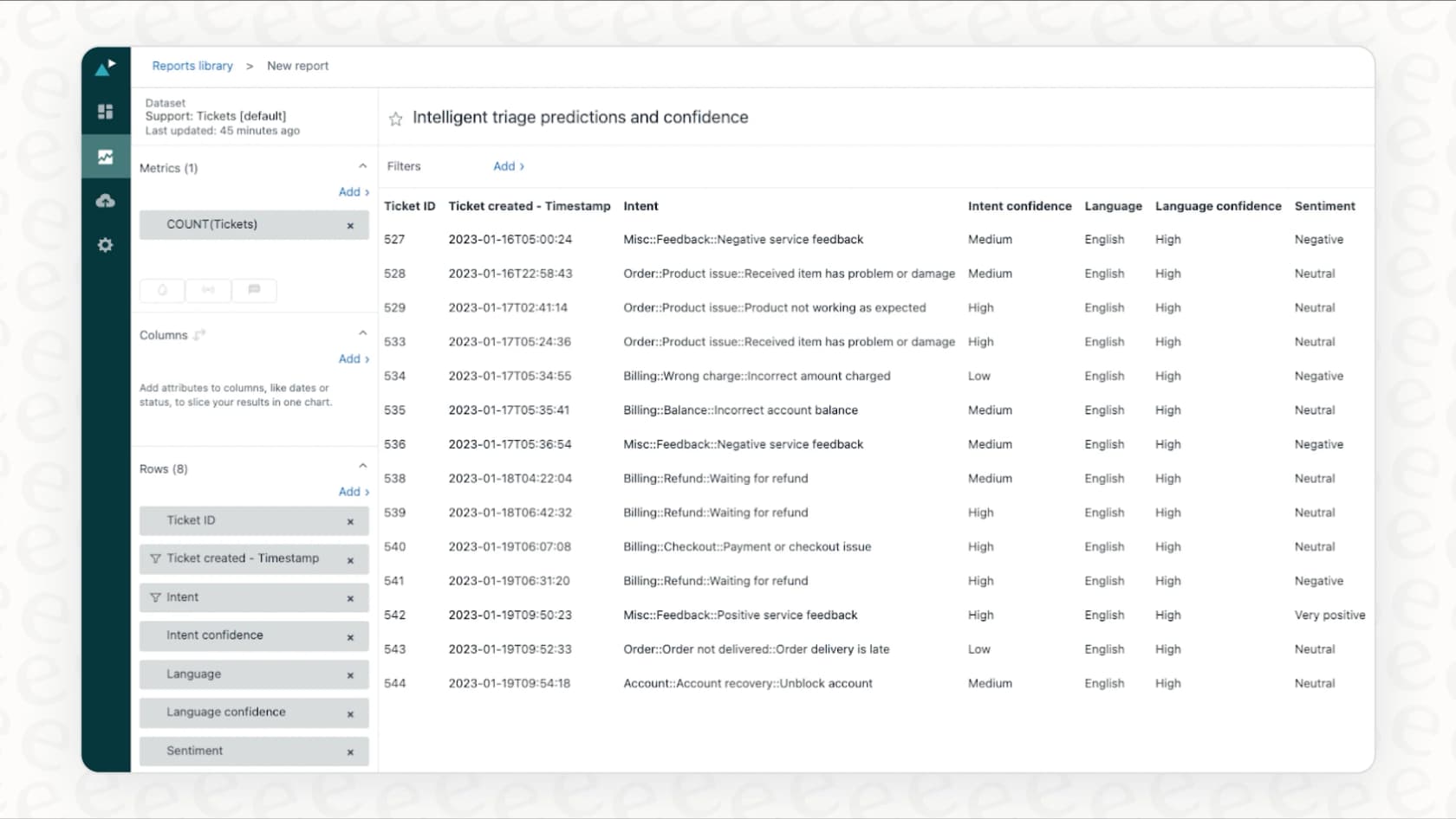 Zendesk