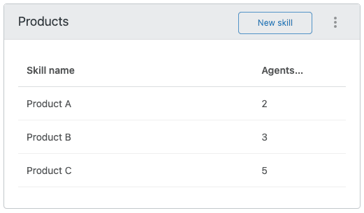 Skills configuration panel displaying skill types and their assigned agent counts